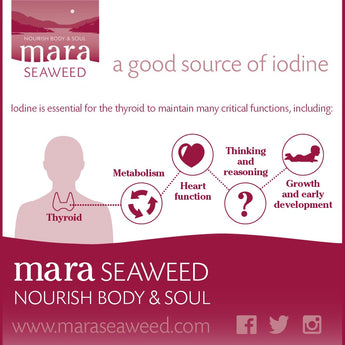 How to eat more iodine